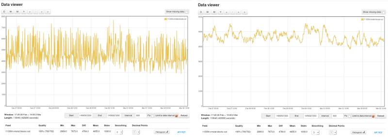 EmoMap/coling18/main/lexicon_creation/lexicons/Stadthagen_Dominance.tsv at  master · JULIELab/EmoMap · GitHub